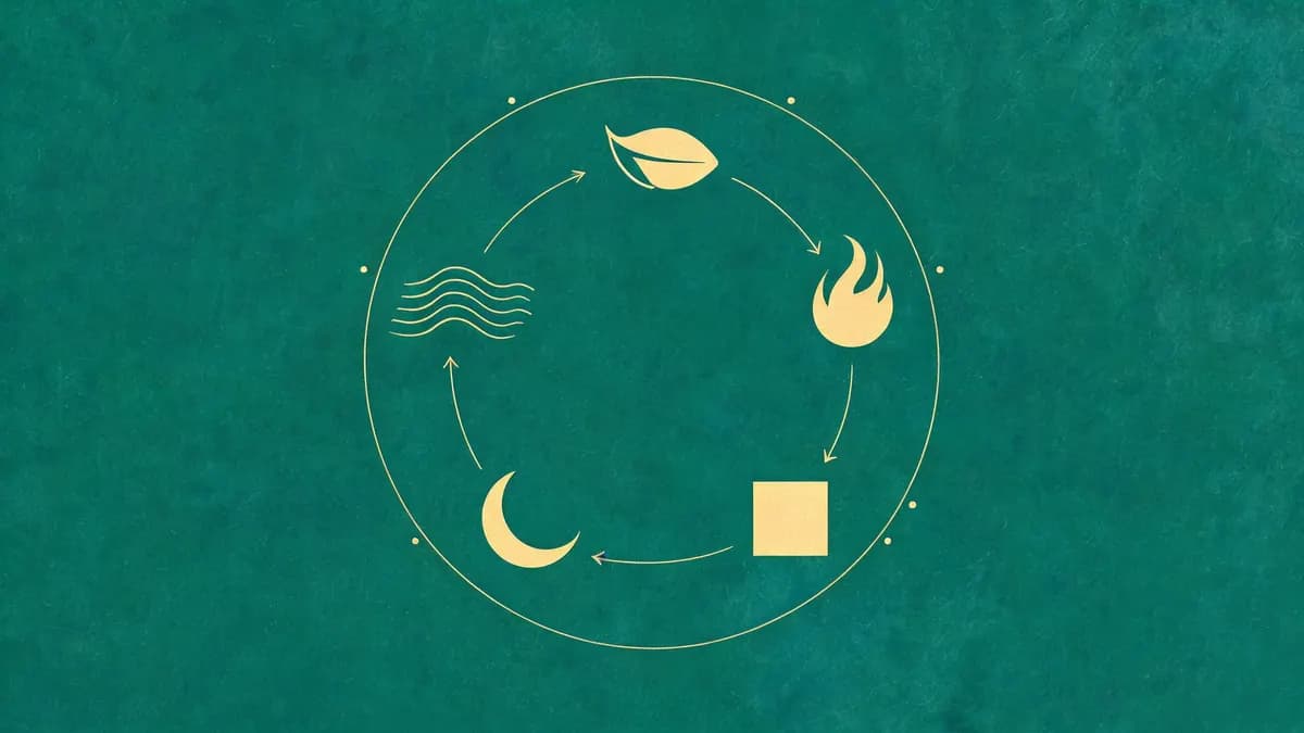 The Five Elements in Bazi — cover illustration